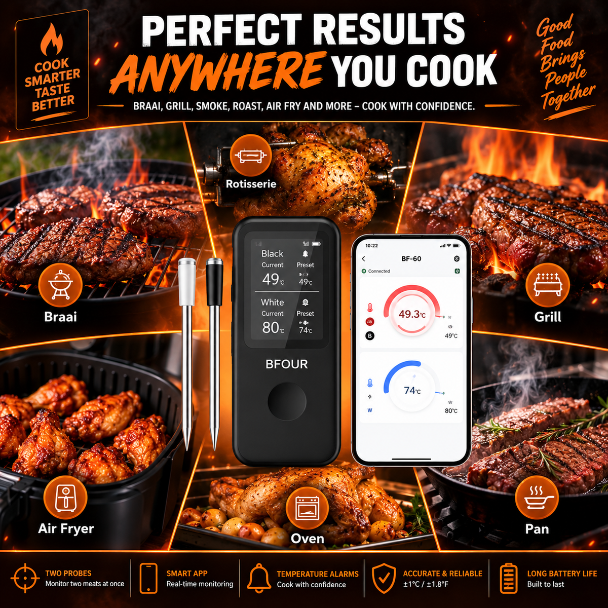 Dual Wireless Meat Thermometer